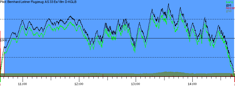 Barometer